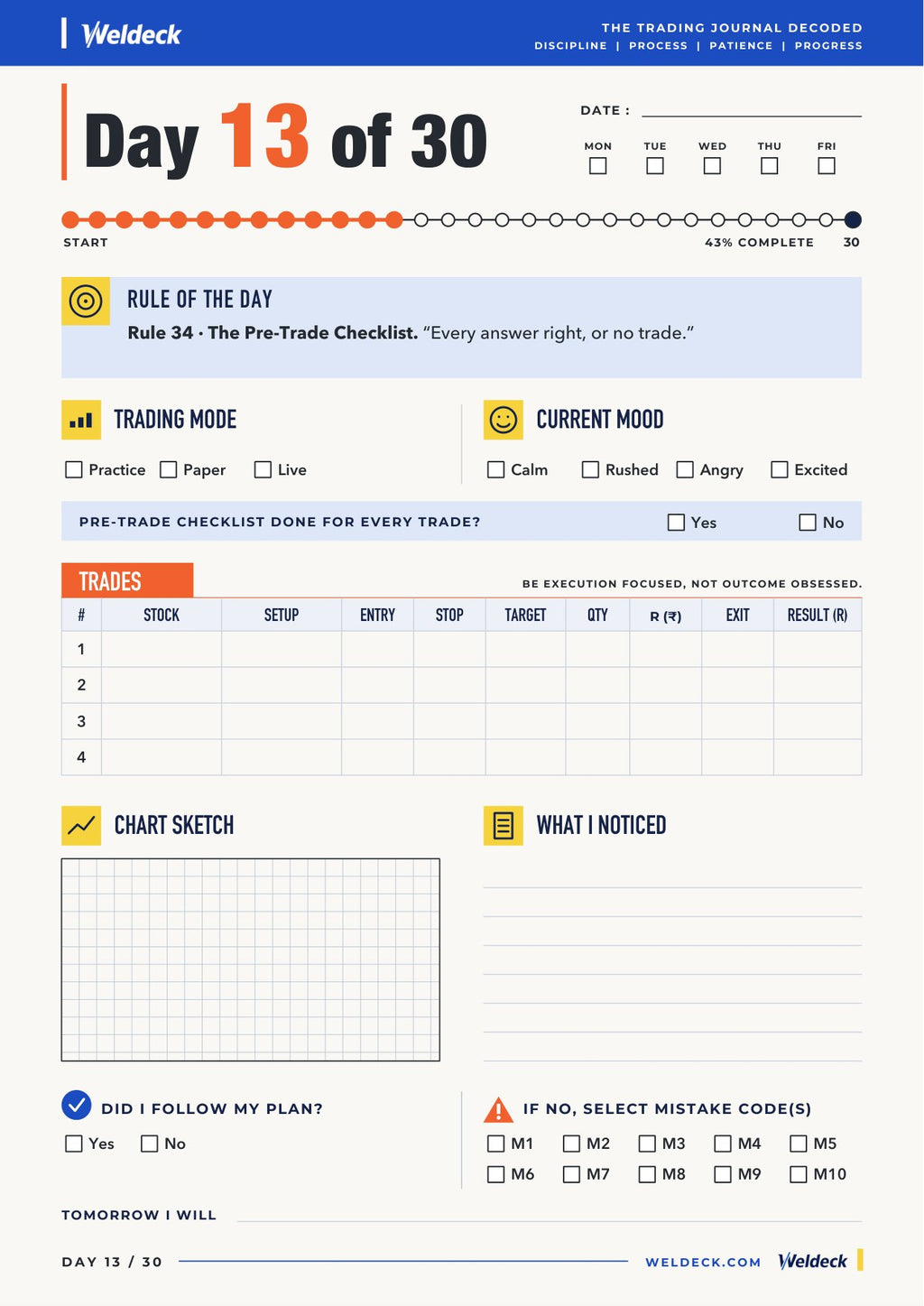 A daily page from The Trading Journal Decoded