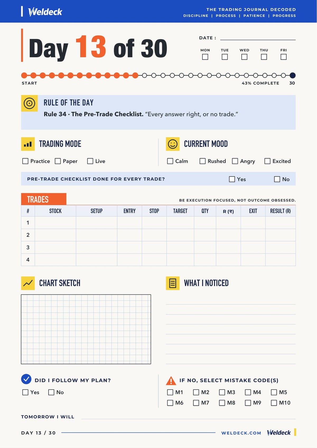 A daily page from The Trading Journal Decoded